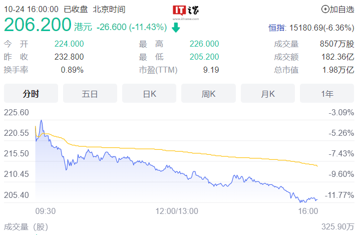 腾讯回应中国移动入股传闻 不实消息-优众博客